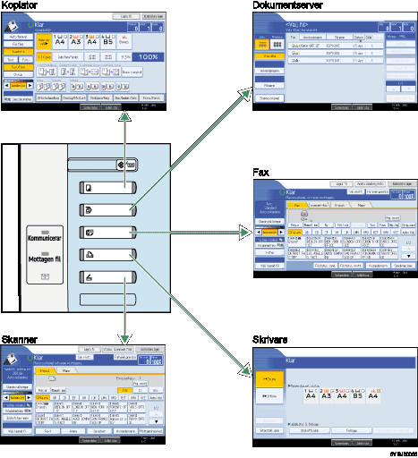 Bild av hur läge ändras