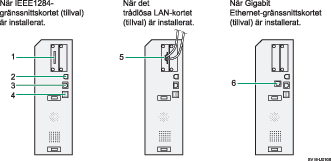 Bild över hur man ansluter till gränssnitten (numrerade detaljer)