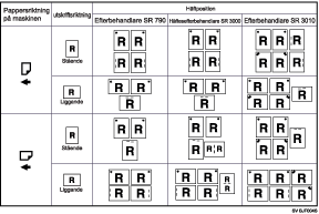 Bild av klammerposition