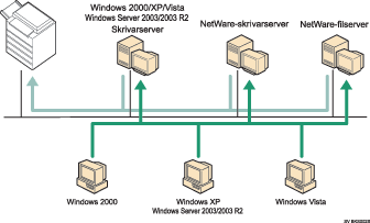 Illustration av hur nätverket används
