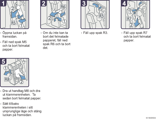 Bild av hur du går tillväga