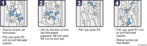 Bild av hur du går tillväga