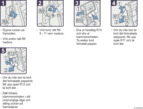 Bild av hur du går tillväga