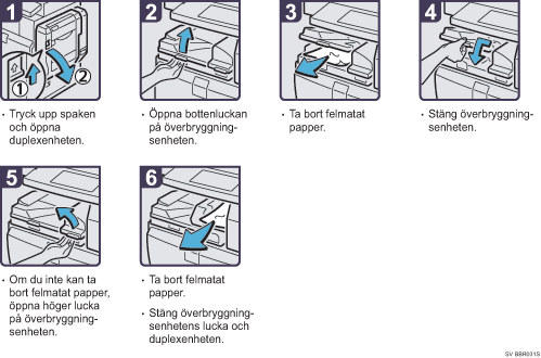 Bild av hur du går tillväga