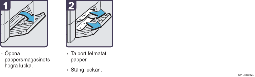 Bild av hur du går tillväga