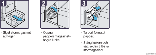 Bild av hur du går tillväga
