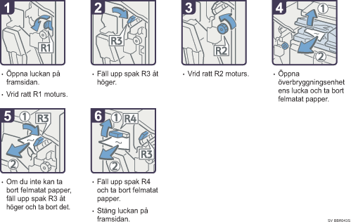 Bild av hur du går tillväga