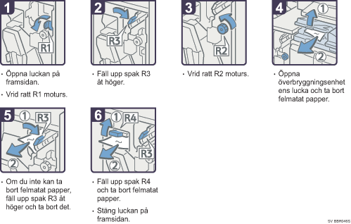 Bild av hur du går tillväga