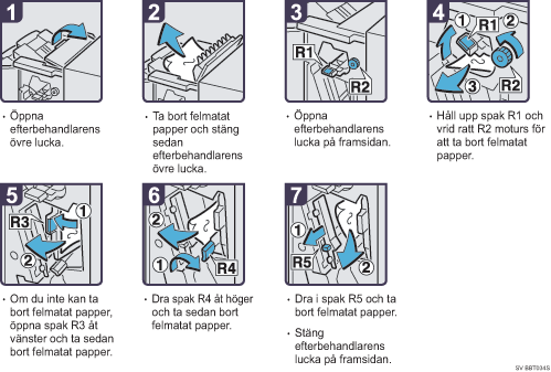 Bild av hur du går tillväga