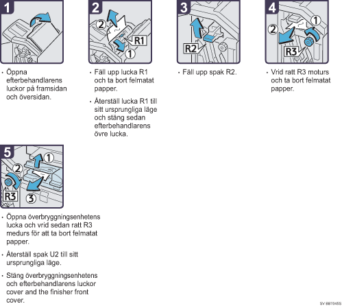 Bild av hur du går tillväga