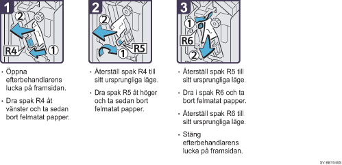 Bild av hur du går tillväga