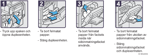 Bild av hur du går tillväga