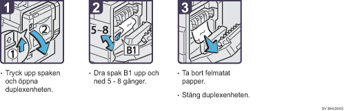 Bild av hur du går tillväga