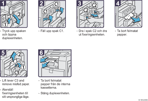 Bild av hur du går tillväga