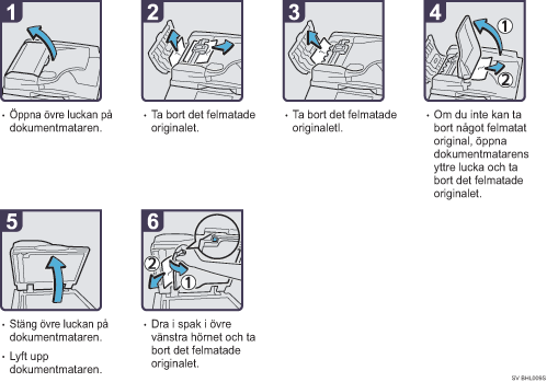 Bild av hur du går tillväga