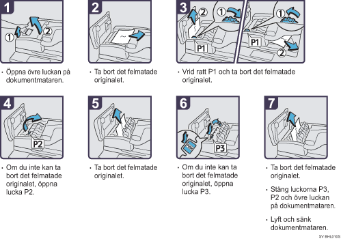 Bild av hur du går tillväga