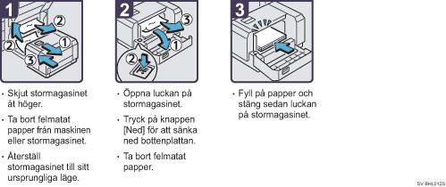 Bild av hur du går tillväga