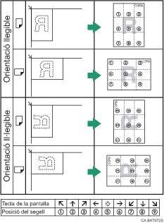 Il·lustració de la posició del segell
