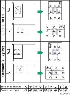 Il·lustració de la posició del segell