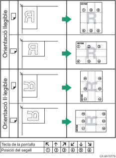 Il·lustració de la posició del segell