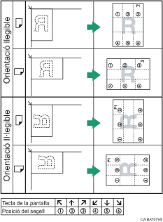 Il·lustració de la posició del segell