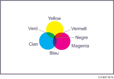 Il·lustració de la còpia en color