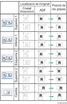 Il·lustració de la posició de grapes
