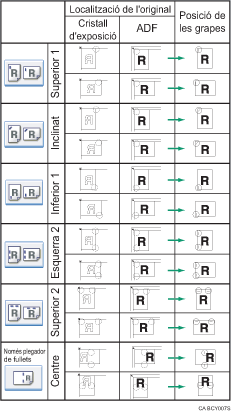 Il·lustració de la posició de grapes