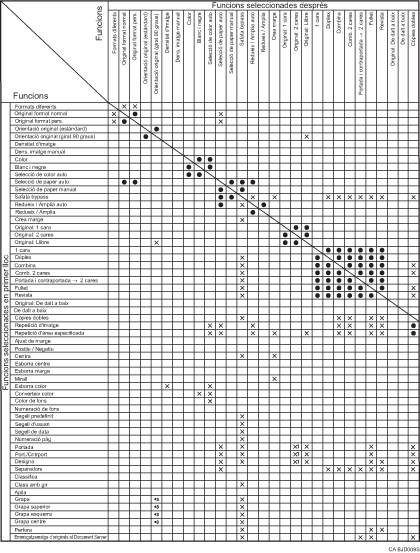 Il·lustració de comptabilitat de funcions