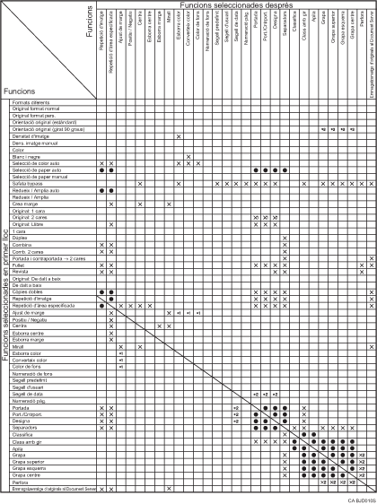 Il·lustració de comptabilitat de funcions
