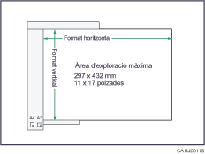 Il·lustració de l'ADF
