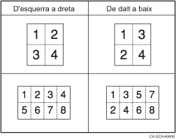 Il·lustració de l'Ordre de còpia a Combina