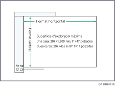 Il·lustració de l'àrea d'exploració màxima
