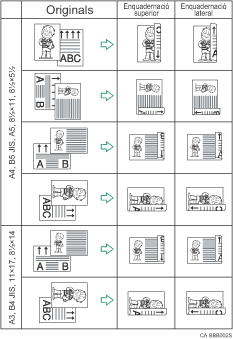 Il·lustració de la impressió a dues cares
