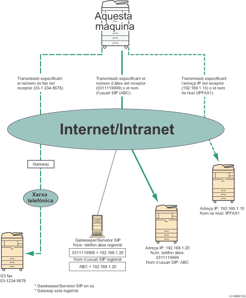Il·lustració d'IP-Fax