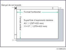 Il·lustració de l'àrea d'exploració màxima
