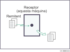 Il·lustració de Recepció immediata