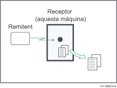 Il·lustració de Recepció a memòria