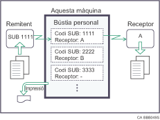 Il·lustraci&oacute; de b&uacute;stia personal