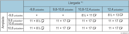 Il·lustració de la taula de detecció de format d'original