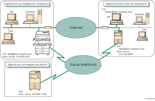 Il·lustració de la transmissió de c/e