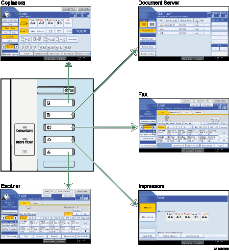Il·lustració del canvi de modes