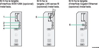 il·lustració de connexió amb les interfícies (il·lustració de referència enumerada)