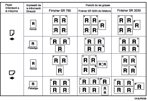 Il·lustració de la posició de grapa