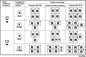 Il·lustració de la posició de grapa