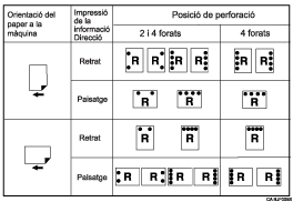 Il·lustració de la posició de perforació