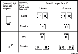 Il·lustració de la posició de perforació