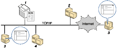 Il·lustració de l'enviament de fitxers per correu electrònic