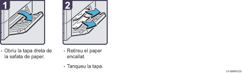 Il·lustració del procés