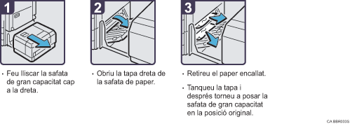 Il·lustració del procés